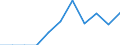 Unit of measure: Incidence rate / Sex: Males / Statistical classification of economic activities in the European Community (NACE Rev. 2): Total - all NACE activities / Severity (days lost): Fatal / Geopolitical entity (reporting): Iceland