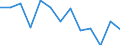 Unit of measure: Incidence rate / Sex: Males / Statistical classification of economic activities in the European Community (NACE Rev. 2): Total - all NACE activities / Severity (days lost): Fatal / Geopolitical entity (reporting): Norway