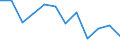 Unit of measure: Incidence rate / Sex: Males / Statistical classification of economic activities in the European Community (NACE Rev. 2): Total - all NACE activities / Severity (days lost): Fatal / Geopolitical entity (reporting): Switzerland
