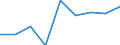 Unit of measure: Incidence rate / Sex: Males / Statistical classification of economic activities in the European Community (NACE Rev. 2): Total - all NACE activities / Severity (days lost): Fatal / Geopolitical entity (reporting): United Kingdom
