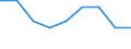 Unit of measure: Incidence rate / Sex: Females / Statistical classification of economic activities in the European Community (NACE Rev. 2): Total - all NACE activities / Severity (days lost): Fatal / Geopolitical entity (reporting): European Union - 28 countries (2013-2020)
