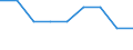 Unit of measure: Incidence rate / Sex: Females / Statistical classification of economic activities in the European Community (NACE Rev. 2): Total - all NACE activities / Severity (days lost): Fatal / Geopolitical entity (reporting): European Union - 27 countries (2007-2013)