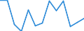 Unit of measure: Incidence rate / Sex: Females / Statistical classification of economic activities in the European Community (NACE Rev. 2): Total - all NACE activities / Severity (days lost): Fatal / Geopolitical entity (reporting): Belgium