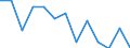 Unit of measure: Incidence rate / Sex: Females / Statistical classification of economic activities in the European Community (NACE Rev. 2): Total - all NACE activities / Severity (days lost): Fatal / Geopolitical entity (reporting): Bulgaria