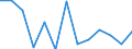 Unit of measure: Incidence rate / Sex: Females / Statistical classification of economic activities in the European Community (NACE Rev. 2): Total - all NACE activities / Severity (days lost): Fatal / Geopolitical entity (reporting): Czechia