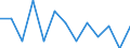 Unit of measure: Incidence rate / Sex: Females / Statistical classification of economic activities in the European Community (NACE Rev. 2): Total - all NACE activities / Severity (days lost): Fatal / Geopolitical entity (reporting): Germany