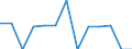 Unit of measure: Incidence rate / Sex: Females / Statistical classification of economic activities in the European Community (NACE Rev. 2): Total - all NACE activities / Severity (days lost): Fatal / Geopolitical entity (reporting): Estonia