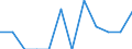 Unit of measure: Incidence rate / Sex: Females / Statistical classification of economic activities in the European Community (NACE Rev. 2): Total - all NACE activities / Severity (days lost): Fatal / Geopolitical entity (reporting): Greece