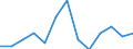 Unit of measure: Incidence rate / Sex: Females / Statistical classification of economic activities in the European Community (NACE Rev. 2): Total - all NACE activities / Severity (days lost): Fatal / Geopolitical entity (reporting): Spain