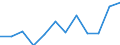 Unit of measure: Incidence rate / Sex: Females / Statistical classification of economic activities in the European Community (NACE Rev. 2): Total - all NACE activities / Severity (days lost): Fatal / Geopolitical entity (reporting): France