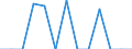 Unit of measure: Incidence rate / Sex: Females / Statistical classification of economic activities in the European Community (NACE Rev. 2): Total - all NACE activities / Severity (days lost): Fatal / Geopolitical entity (reporting): Cyprus