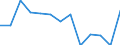Unit of measure: Incidence rate / Sex: Females / Statistical classification of economic activities in the European Community (NACE Rev. 2): Total - all NACE activities / Severity (days lost): Fatal / Geopolitical entity (reporting): Latvia