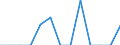 Unit of measure: Incidence rate / Sex: Females / Statistical classification of economic activities in the European Community (NACE Rev. 2): Total - all NACE activities / Severity (days lost): Fatal / Geopolitical entity (reporting): Luxembourg