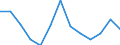 Unit of measure: Incidence rate / Sex: Females / Statistical classification of economic activities in the European Community (NACE Rev. 2): Total - all NACE activities / Severity (days lost): Fatal / Geopolitical entity (reporting): Hungary