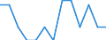 Unit of measure: Incidence rate / Sex: Females / Statistical classification of economic activities in the European Community (NACE Rev. 2): Total - all NACE activities / Severity (days lost): Fatal / Geopolitical entity (reporting): Netherlands