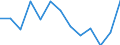 Unit of measure: Incidence rate / Sex: Females / Statistical classification of economic activities in the European Community (NACE Rev. 2): Total - all NACE activities / Severity (days lost): Fatal / Geopolitical entity (reporting): Austria