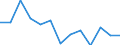 Unit of measure: Incidence rate / Sex: Females / Statistical classification of economic activities in the European Community (NACE Rev. 2): Total - all NACE activities / Severity (days lost): Fatal / Geopolitical entity (reporting): Portugal