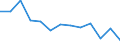Unit of measure: Incidence rate / Sex: Females / Statistical classification of economic activities in the European Community (NACE Rev. 2): Total - all NACE activities / Severity (days lost): Fatal / Geopolitical entity (reporting): Romania