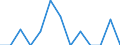 Unit of measure: Incidence rate / Sex: Females / Statistical classification of economic activities in the European Community (NACE Rev. 2): Total - all NACE activities / Severity (days lost): Fatal / Geopolitical entity (reporting): Slovenia