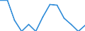 Unit of measure: Incidence rate / Sex: Females / Statistical classification of economic activities in the European Community (NACE Rev. 2): Total - all NACE activities / Severity (days lost): Fatal / Geopolitical entity (reporting): Slovakia