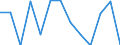 Unit of measure: Incidence rate / Sex: Females / Statistical classification of economic activities in the European Community (NACE Rev. 2): Total - all NACE activities / Severity (days lost): Fatal / Geopolitical entity (reporting): Finland
