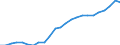 Sector of performance: All sectors / Unit of measure: Percentage of gross domestic product (GDP) / Geopolitical entity (reporting): Euro area - 19 countries  (2015-2022)