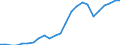 Sector of performance: All sectors / Unit of measure: Percentage of gross domestic product (GDP) / Geopolitical entity (reporting): Czechia