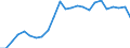 Sector of performance: All sectors / Unit of measure: Percentage of gross domestic product (GDP) / Geopolitical entity (reporting): Denmark