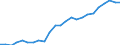 Sector of performance: All sectors / Unit of measure: Percentage of gross domestic product (GDP) / Geopolitical entity (reporting): Germany
