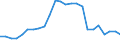 Sector of performance: All sectors / Unit of measure: Percentage of gross domestic product (GDP) / Geopolitical entity (reporting): Ireland