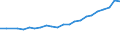 Sector of performance: All sectors / Unit of measure: Percentage of gross domestic product (GDP) / Geopolitical entity (reporting): Greece