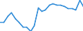 Sector of performance: All sectors / Unit of measure: Percentage of gross domestic product (GDP) / Geopolitical entity (reporting): France