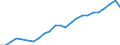Sector of performance: All sectors / Unit of measure: Percentage of gross domestic product (GDP) / Geopolitical entity (reporting): Italy