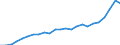 Sector of performance: All sectors / Unit of measure: Percentage of gross domestic product (GDP) / Geopolitical entity (reporting): Cyprus