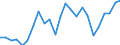 Sector of performance: All sectors / Unit of measure: Percentage of gross domestic product (GDP) / Geopolitical entity (reporting): Latvia