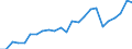Sector of performance: All sectors / Unit of measure: Percentage of gross domestic product (GDP) / Geopolitical entity (reporting): Lithuania