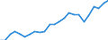Sector of performance: All sectors / Unit of measure: Percentage of gross domestic product (GDP) / Geopolitical entity (reporting): Hungary