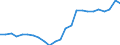 Sector of performance: All sectors / Unit of measure: Percentage of gross domestic product (GDP) / Geopolitical entity (reporting): Netherlands