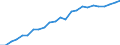 Sector of performance: All sectors / Unit of measure: Percentage of gross domestic product (GDP) / Geopolitical entity (reporting): Austria