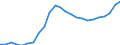 Sector of performance: All sectors / Unit of measure: Percentage of gross domestic product (GDP) / Geopolitical entity (reporting): Portugal