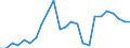 Sector of performance: All sectors / Unit of measure: Percentage of gross domestic product (GDP) / Geopolitical entity (reporting): Romania
