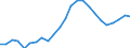 Sector of performance: All sectors / Unit of measure: Percentage of gross domestic product (GDP) / Geopolitical entity (reporting): Slovenia