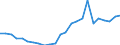 Sector of performance: All sectors / Unit of measure: Percentage of gross domestic product (GDP) / Geopolitical entity (reporting): Slovakia