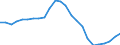 Sector of performance: All sectors / Unit of measure: Percentage of gross domestic product (GDP) / Geopolitical entity (reporting): Finland
