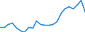 Sector of performance: All sectors / Unit of measure: Percentage of gross domestic product (GDP) / Geopolitical entity (reporting): Norway