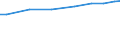 Sector of performance: All sectors / Unit of measure: Percentage of gross domestic product (GDP) / Geopolitical entity (reporting): Switzerland