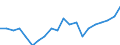 Sector of performance: All sectors / Unit of measure: Percentage of gross domestic product (GDP) / Geopolitical entity (reporting): United Kingdom