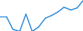 Sector of performance: All sectors / Unit of measure: Percentage of gross domestic product (GDP) / Geopolitical entity (reporting): Serbia