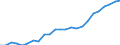 Sector of performance: All sectors / Unit of measure: Percentage of gross domestic product (GDP) / Geopolitical entity (reporting): Türkiye