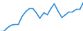 Sector of performance: All sectors / Unit of measure: Percentage of gross domestic product (GDP) / Geopolitical entity (reporting): Japan